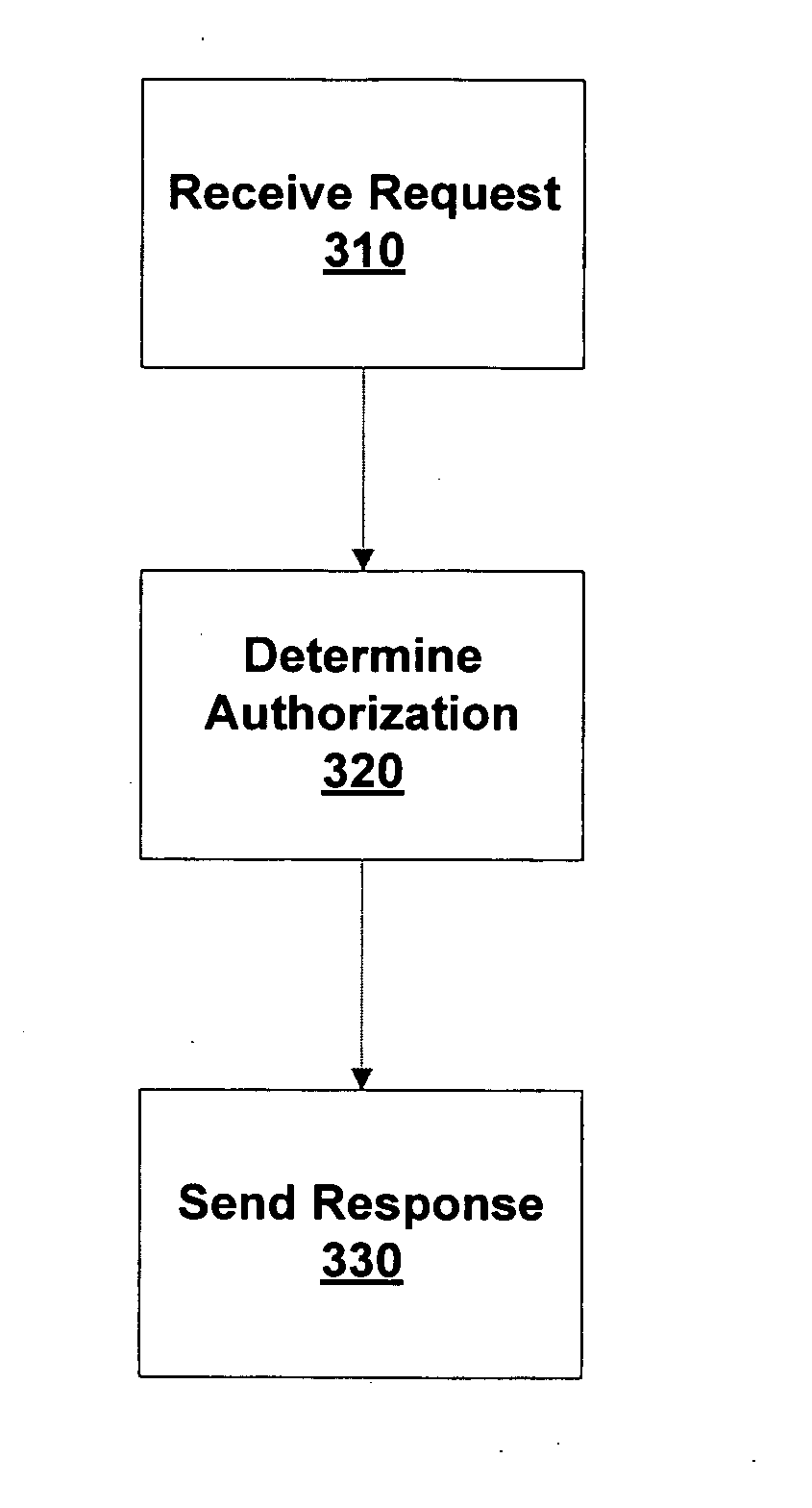 Network access control including dynamic policy enforcement point