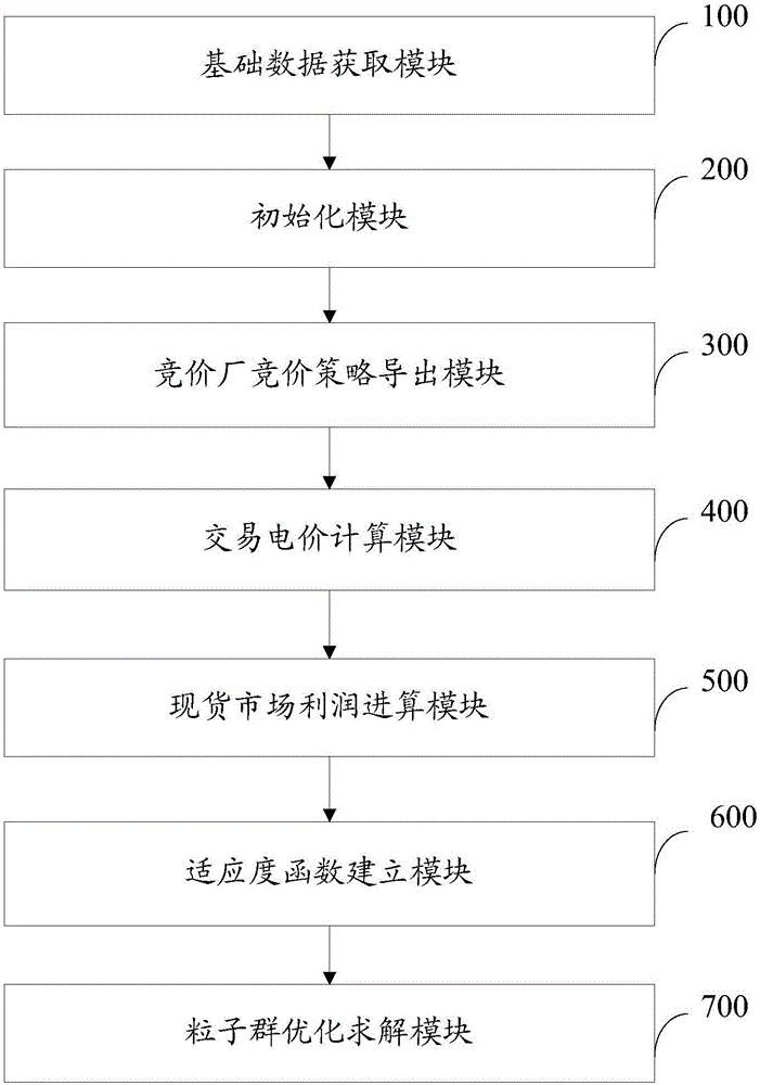 Method and system for electric quantity distribution