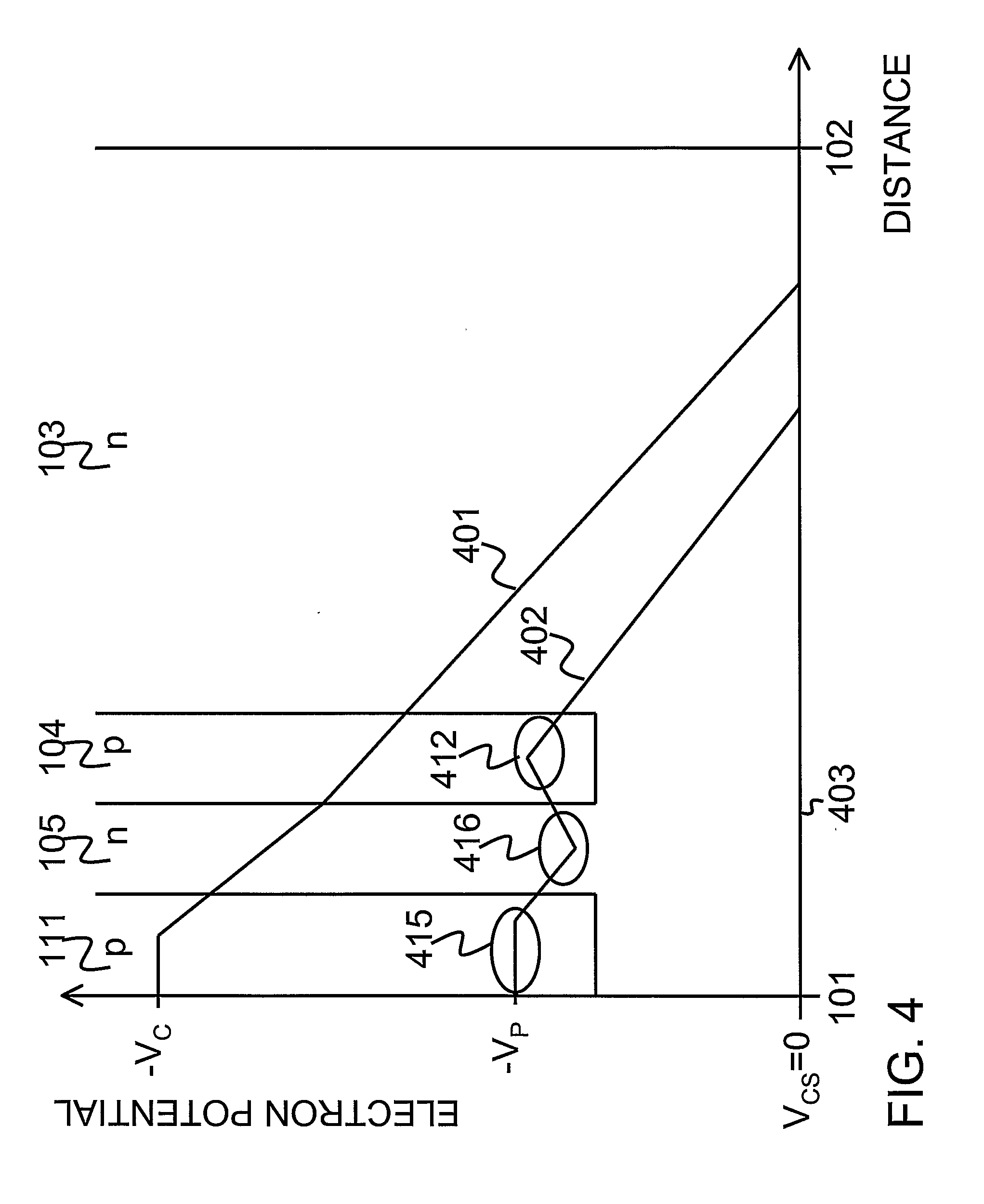 Semiconductor Radiation Detector Optimized for Detecting Visible Light