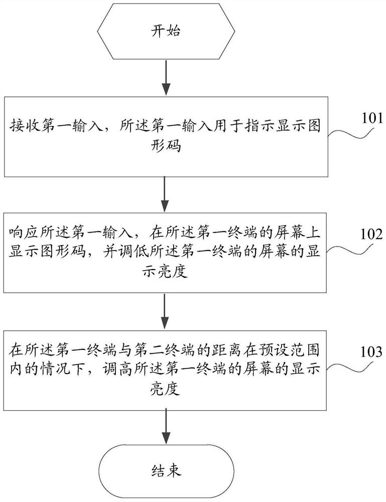 Graphic code display, scanning method and terminal