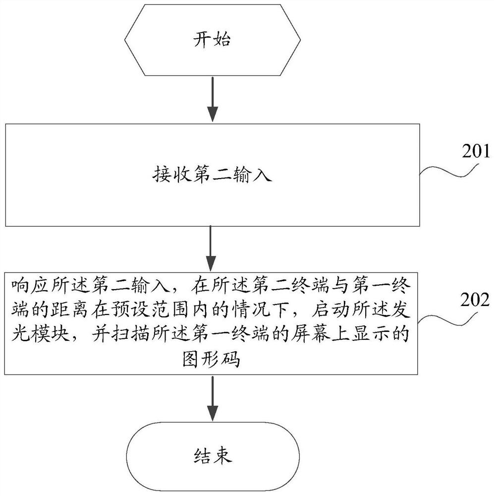 Graphic code display, scanning method and terminal