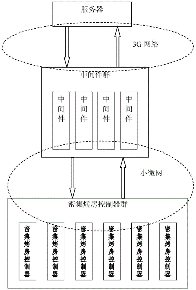 A data transmission method of a remote control device for a dense roasting room