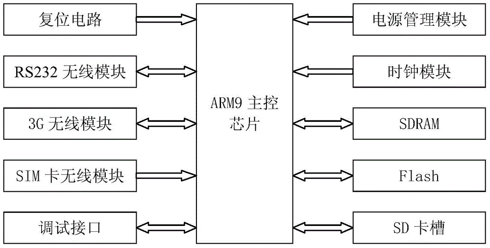 A data transmission method of a remote control device for a dense roasting room