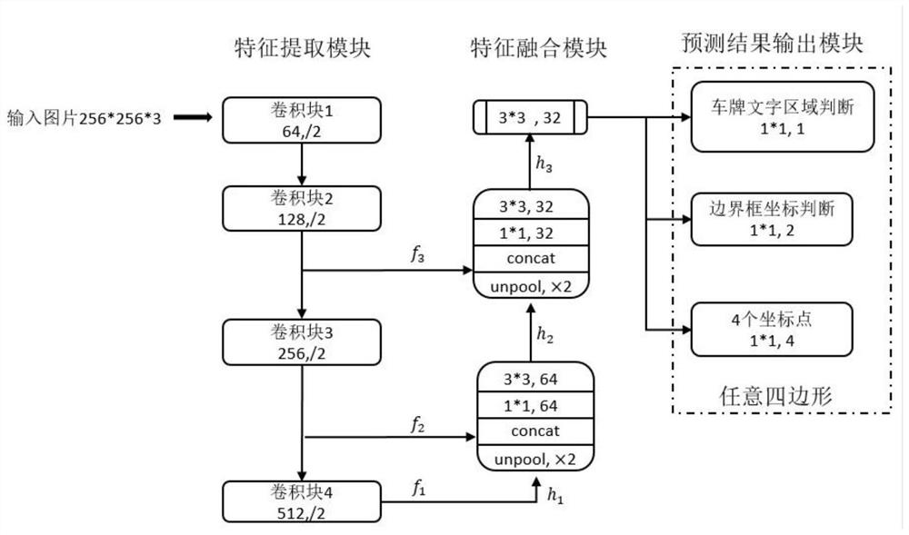 A new energy license plate detection method based on video surveillance