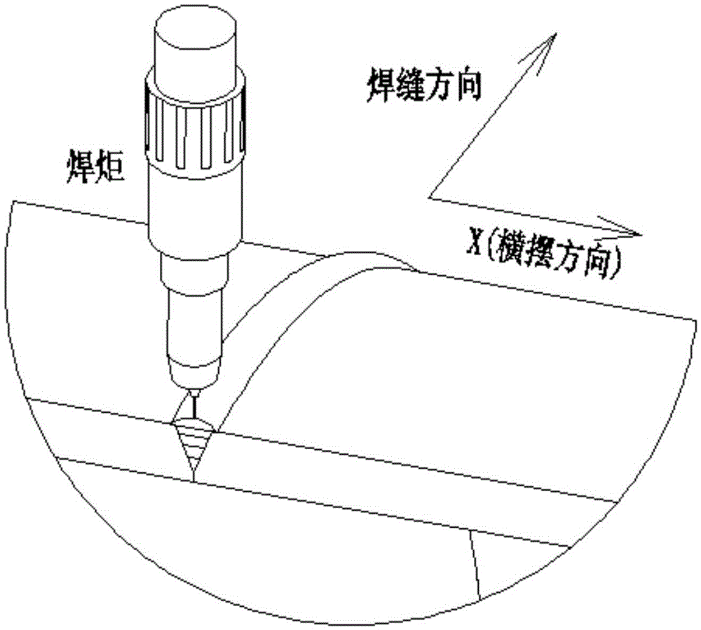 Full-position track control method of pipeline butt weld joint
