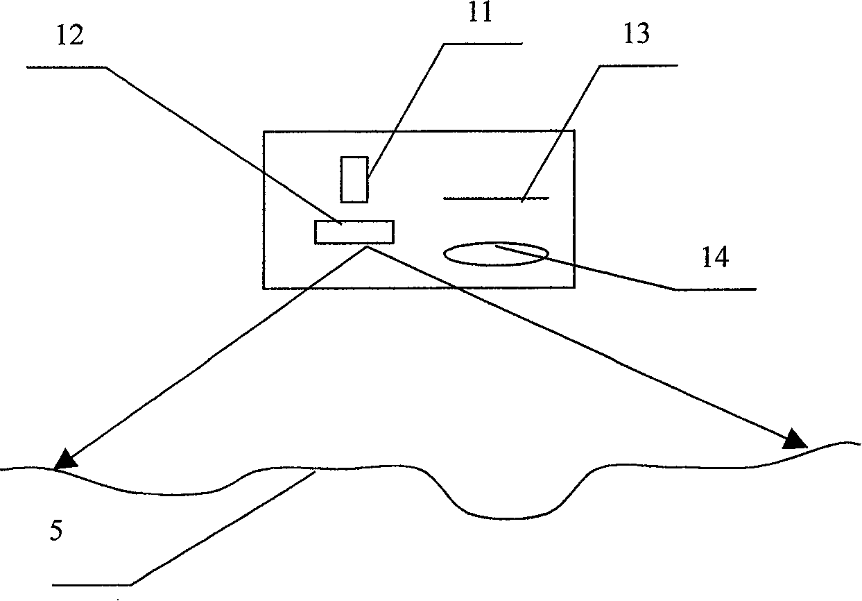 Intelligent 3D laser road state detecting vehicle