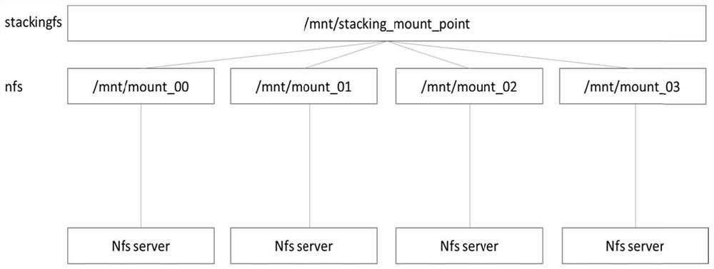 File access method, system and equipment and medium