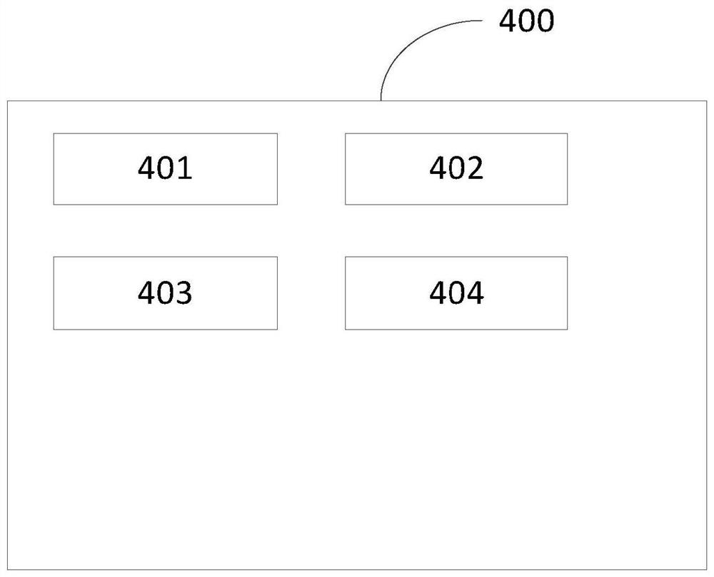 File access method, system and equipment and medium