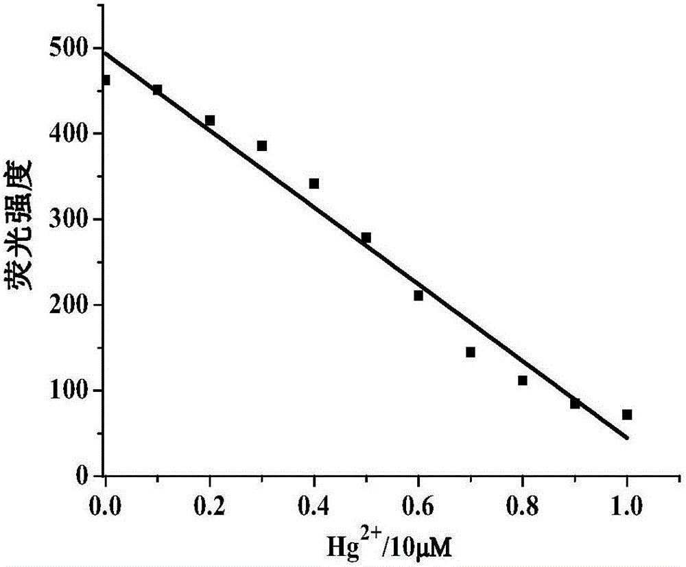 2-(2'-hydroxyl styryl) naphthyridine probe reagent and preparation and application thereof