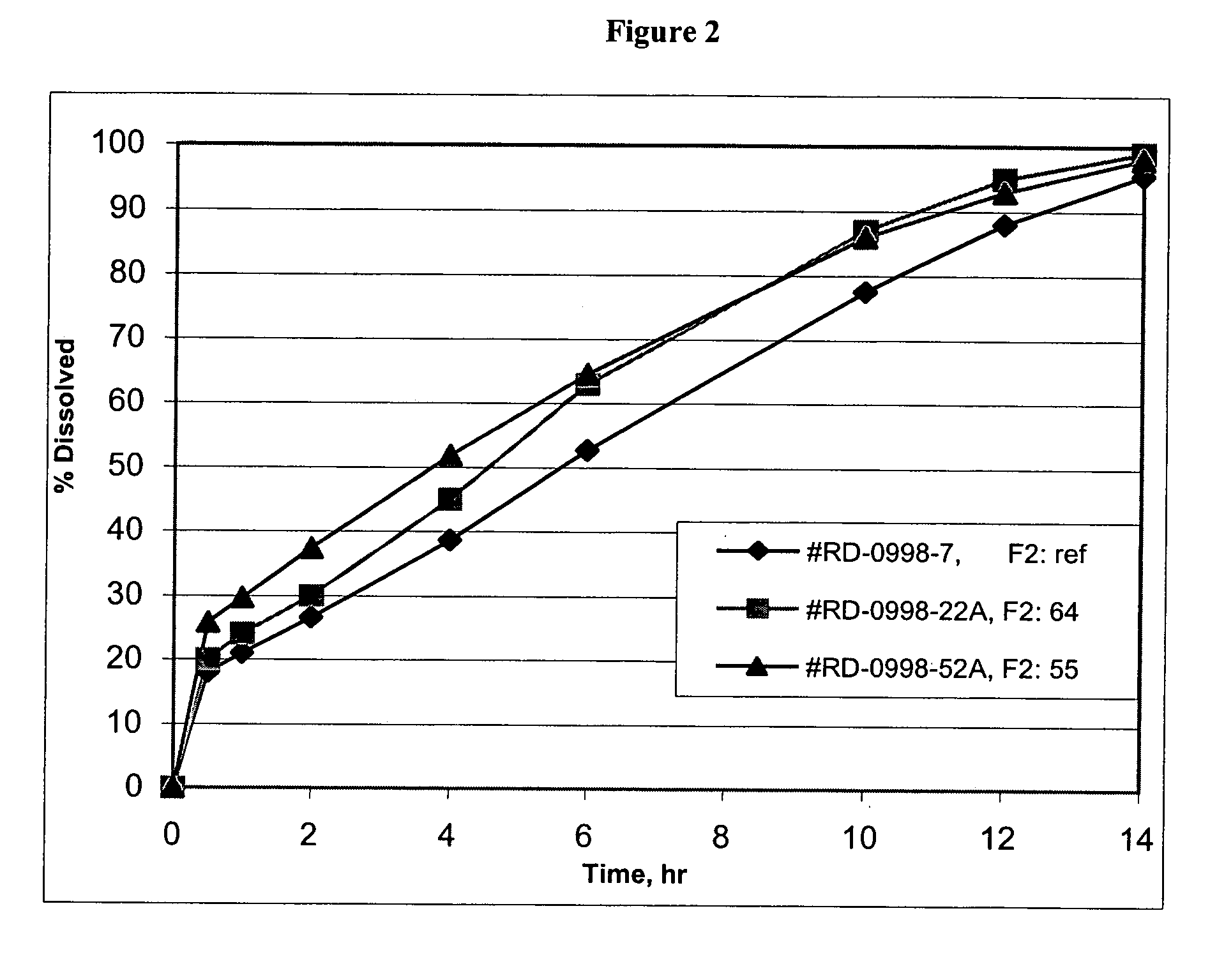 Lercanidipine modified release compositions