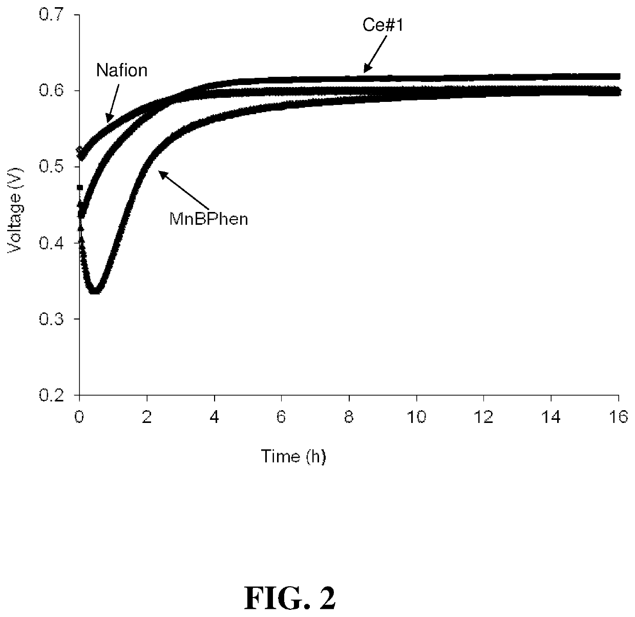 Composite proton conducting electrolyte with improved additives for fuel cells