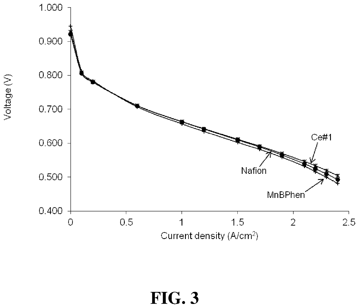Composite proton conducting electrolyte with improved additives for fuel cells
