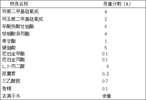 A whitening traditional Chinese medicine composition and its application in cosmetics