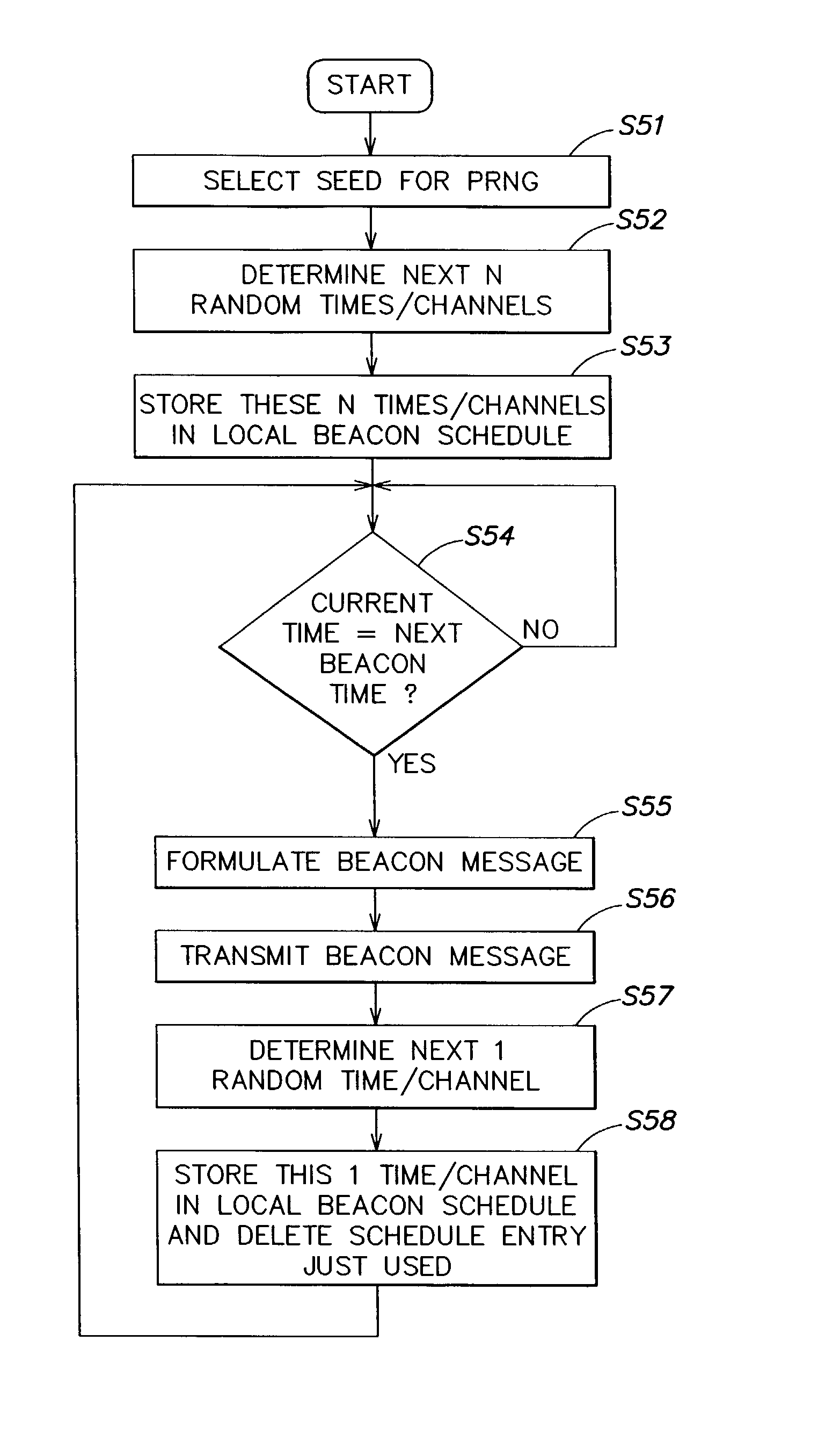 Method and apparatus for varying times/channels of broadcast beacons