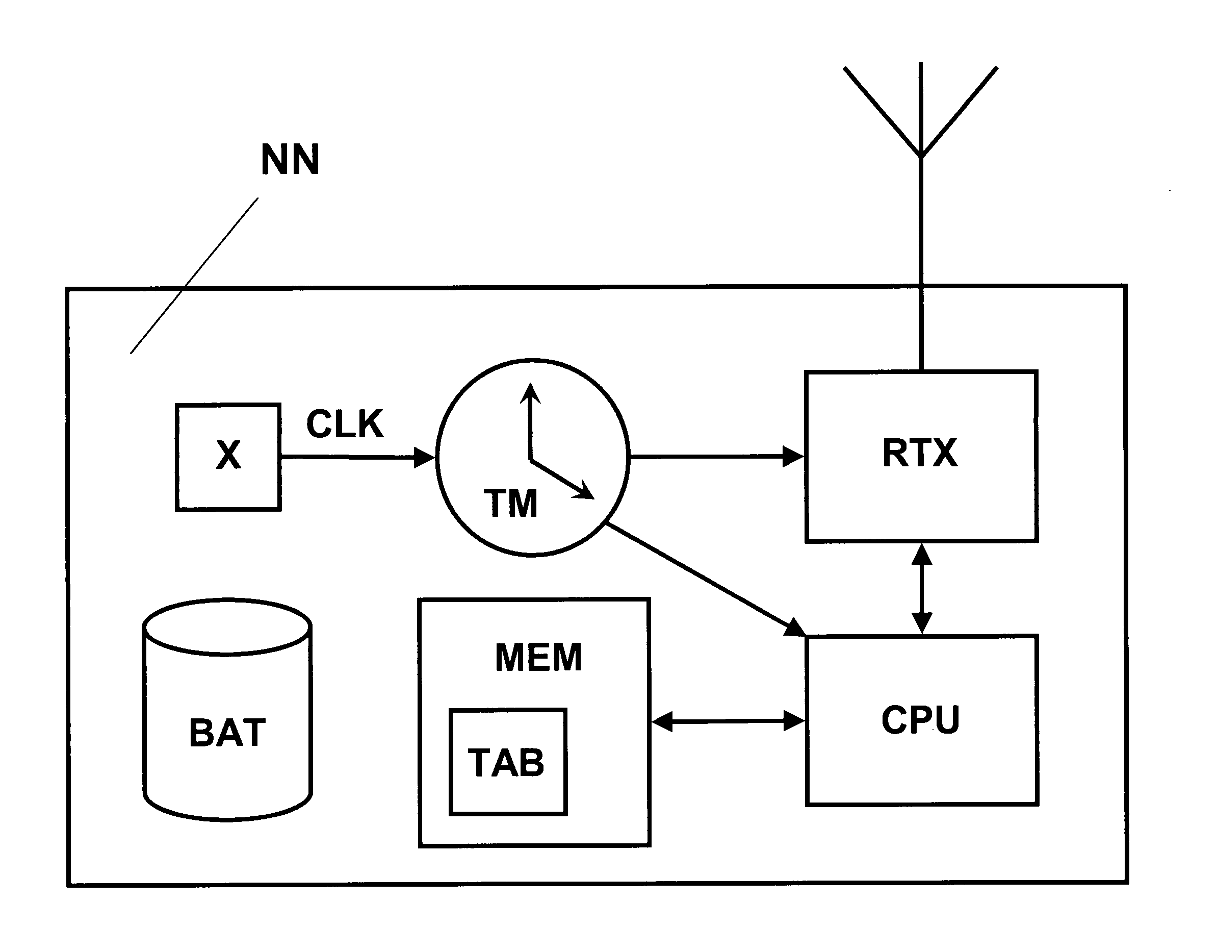 Method for transmitting information packets within an asynchronous wireless communication network and network node implementing it