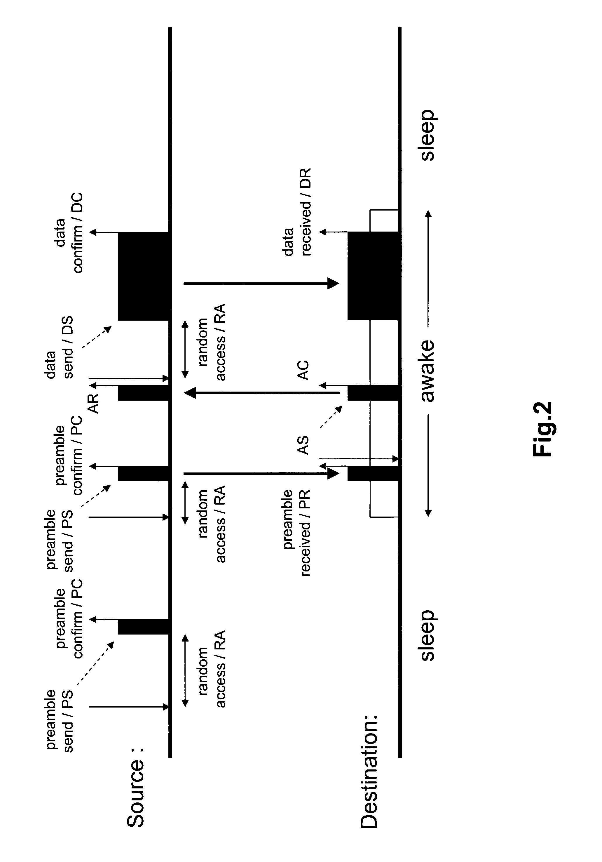 Method for transmitting information packets within an asynchronous wireless communication network and network node implementing it