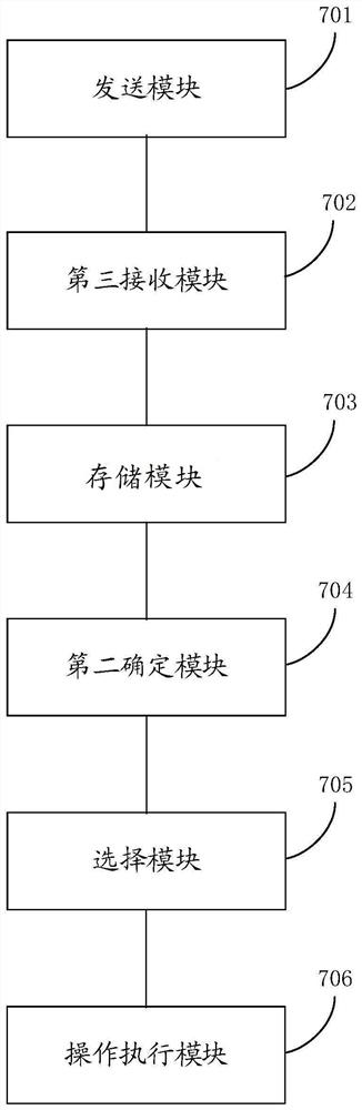 Resource scheduling method, device and server