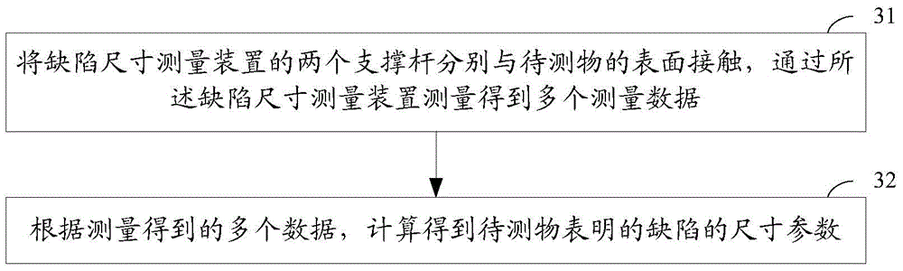 Defect size measurement device and method