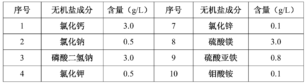 Insect cell serum-free culture medium and preparation process thereof