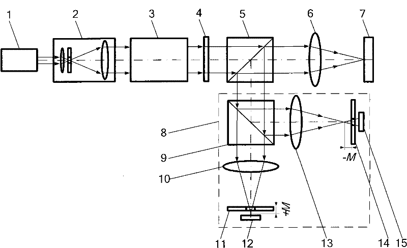 Super-resolution laser polarization differential confocal imaging method and device
