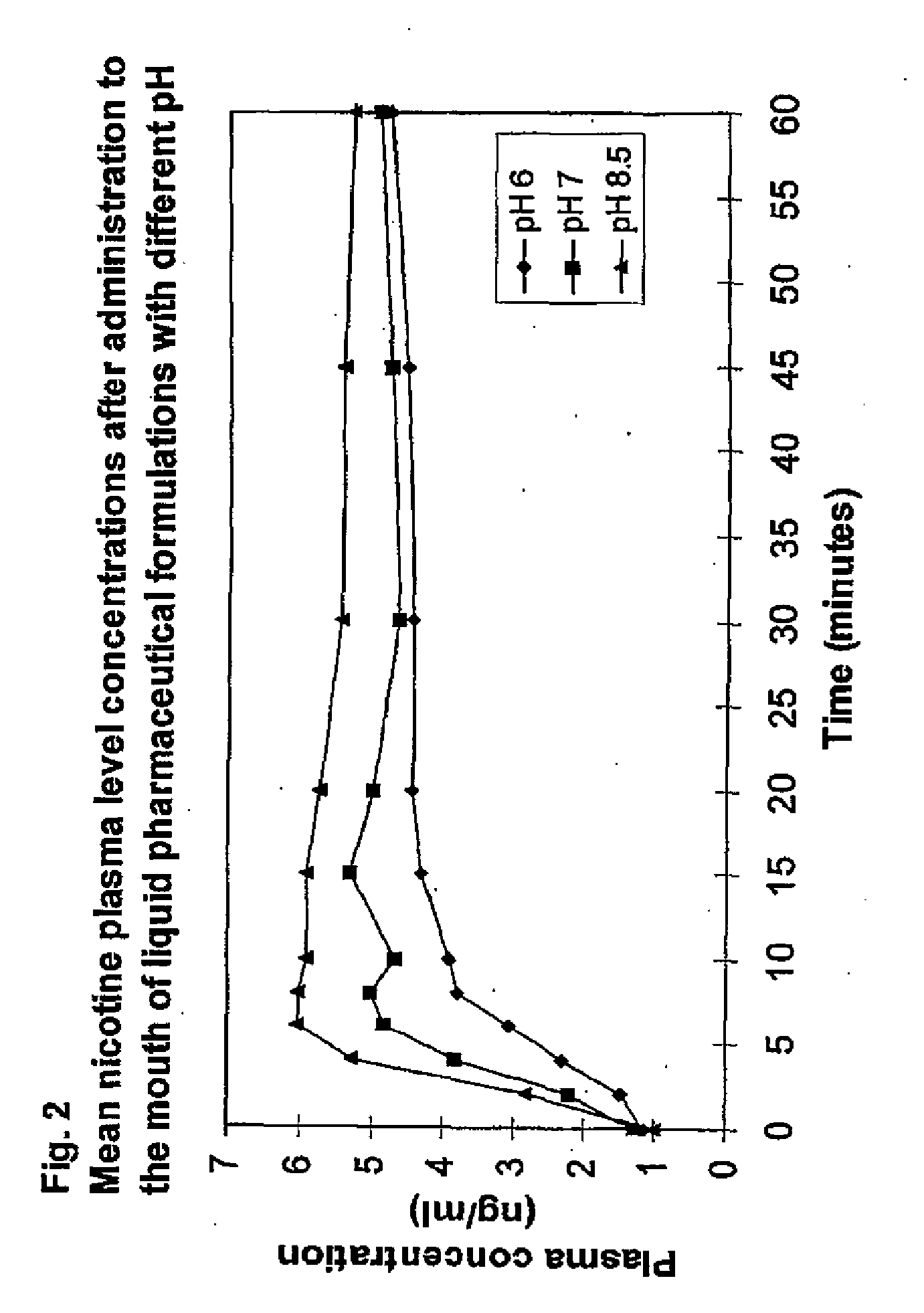 Formulation and Use and Manufacture Thereof