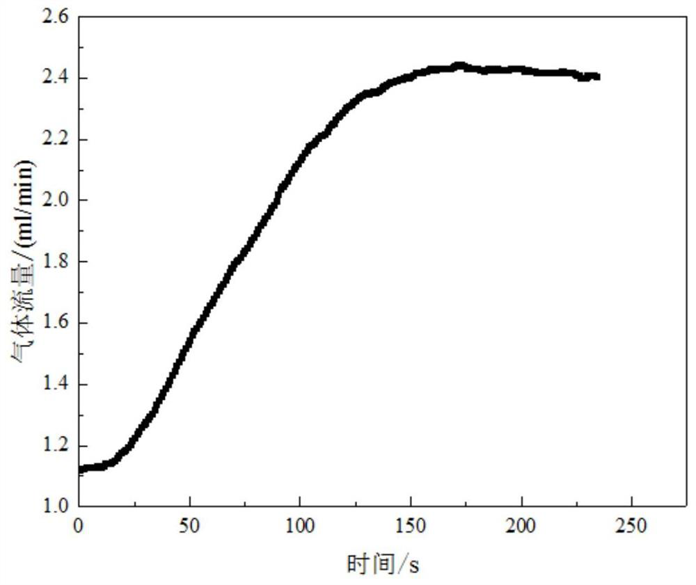 Device and method for efficiently realizing acidic gas absorption by ionic liquid