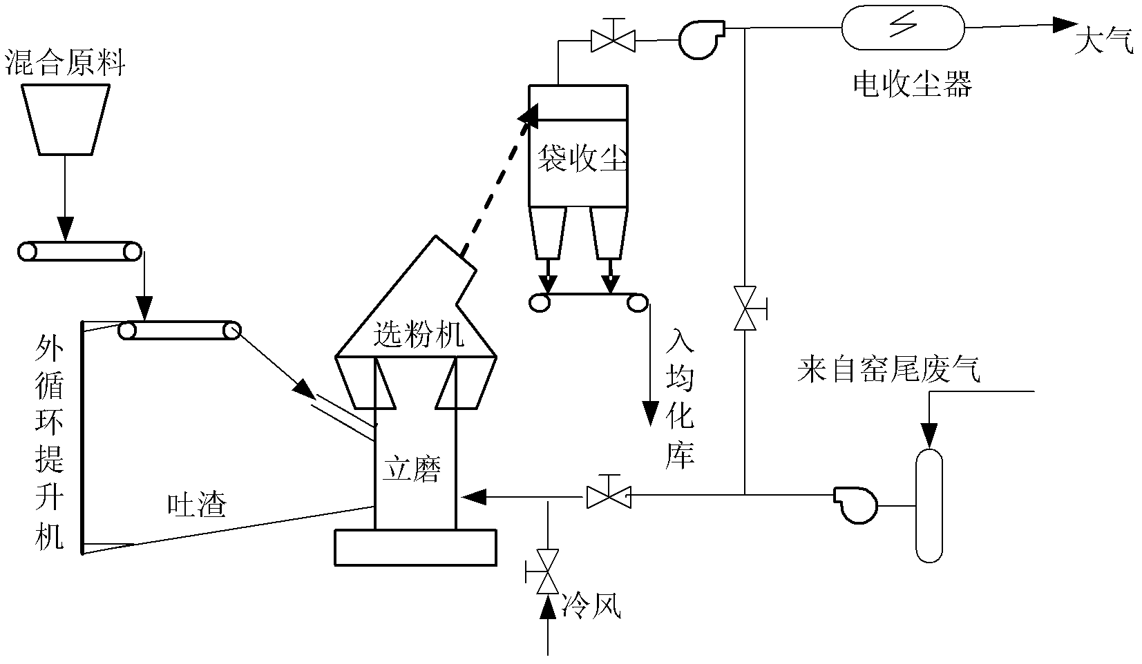 Method for intelligently controlling pressure difference of cement raw meal vertical mill