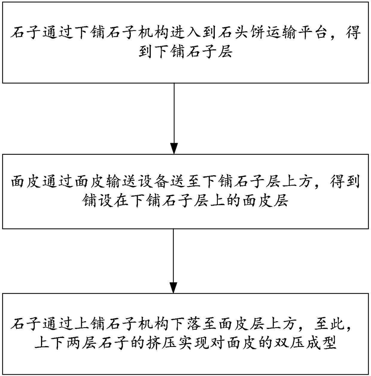 Stone cake dual-pressure molding method by keeping traditional technology