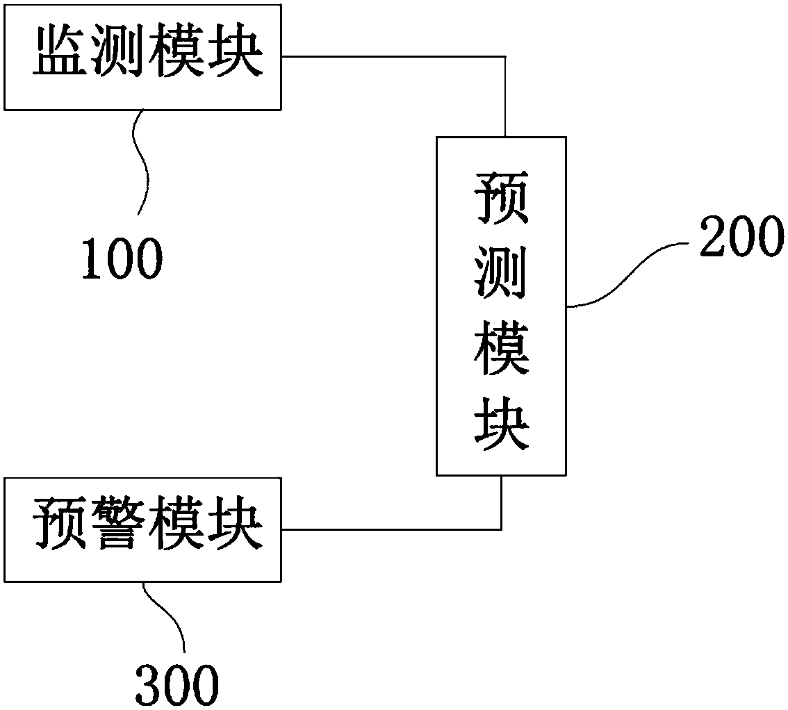 A mountain fire disaster early warning method for overhead transmission lines