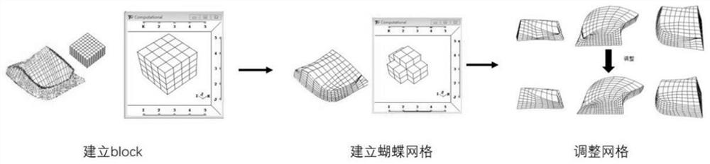Modeling method of high-quality grid miniature pig head finite element model