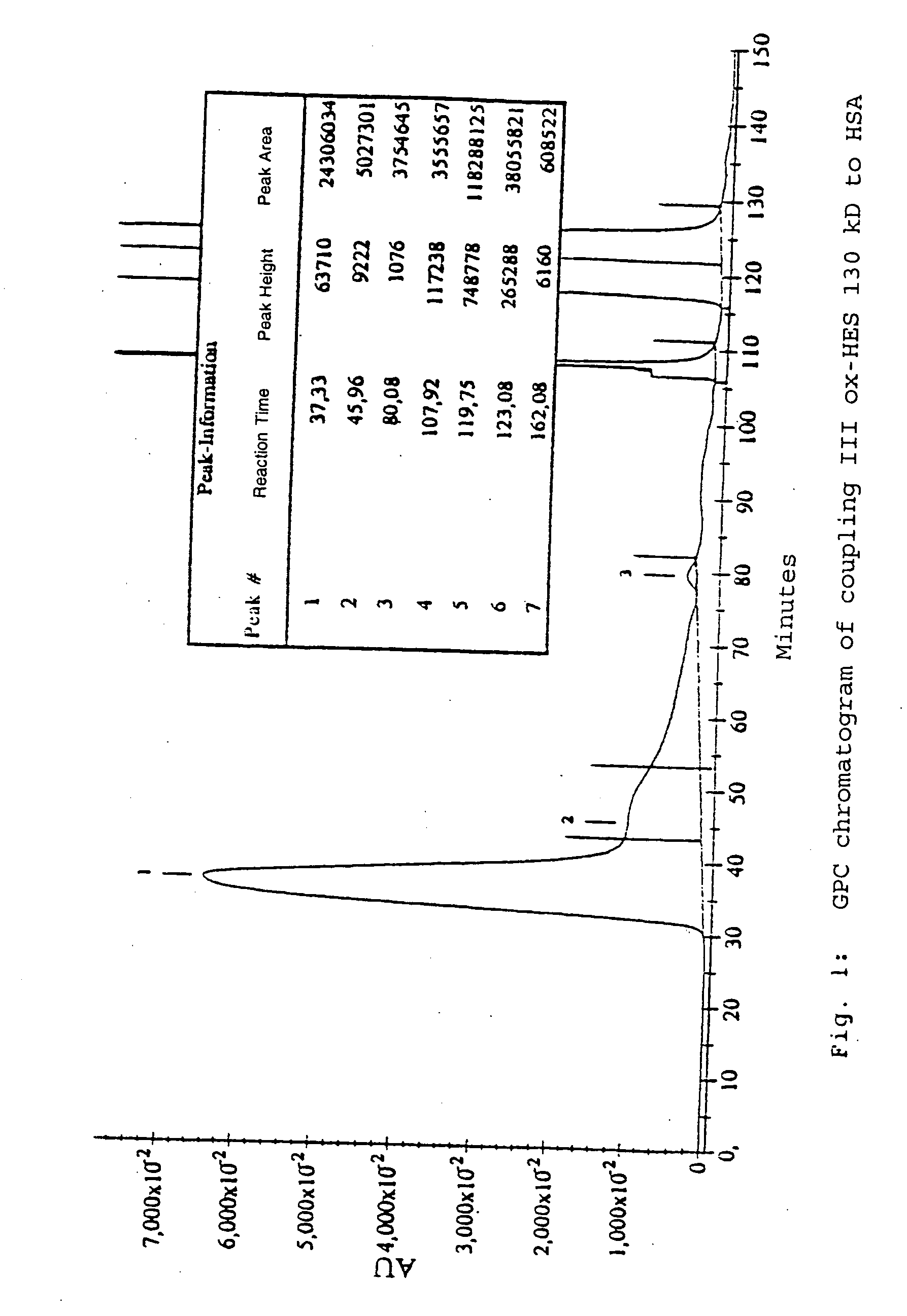 Conjugated of hydroxyalkyl starch and an active agent