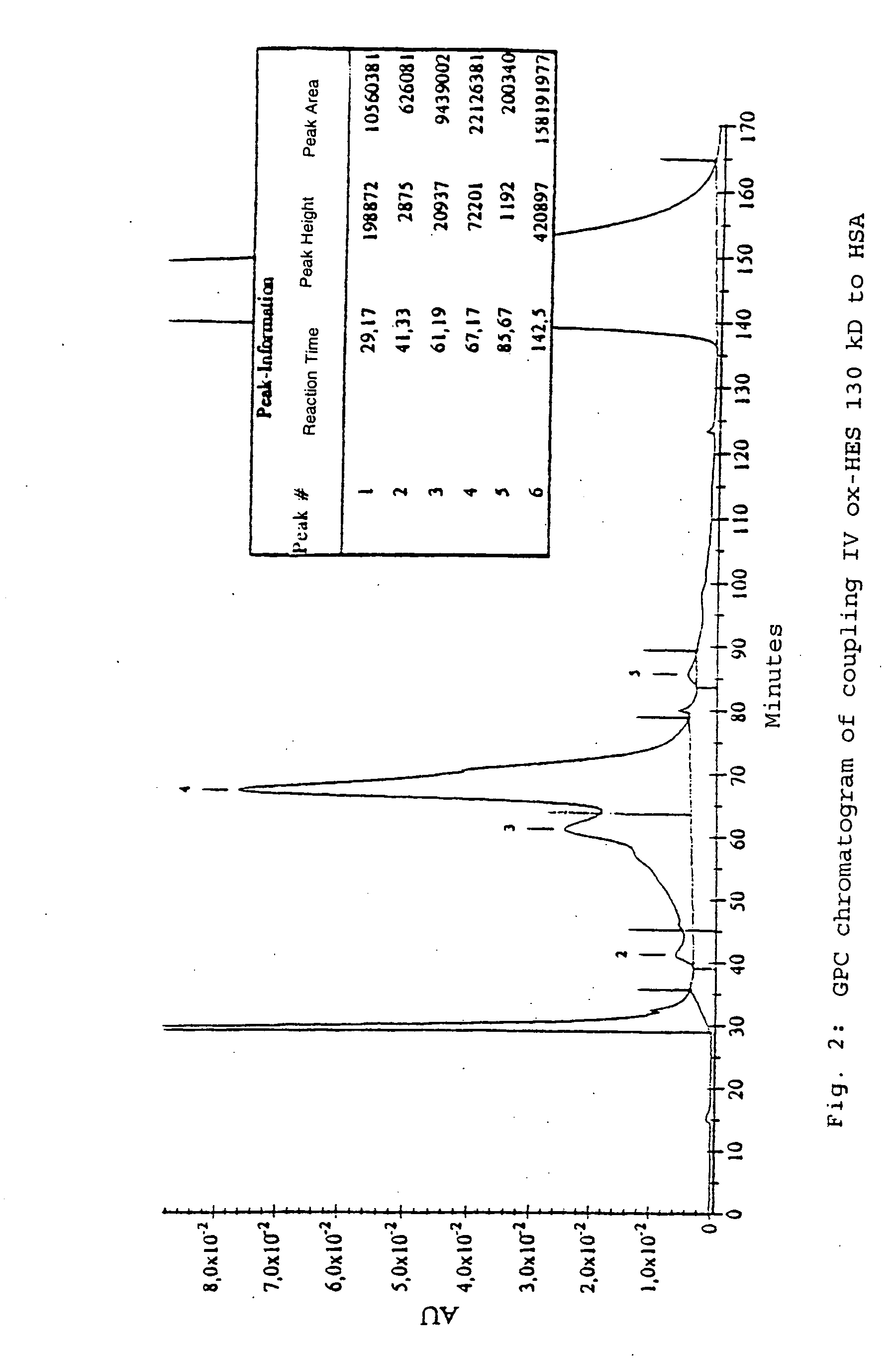 Conjugated of hydroxyalkyl starch and an active agent