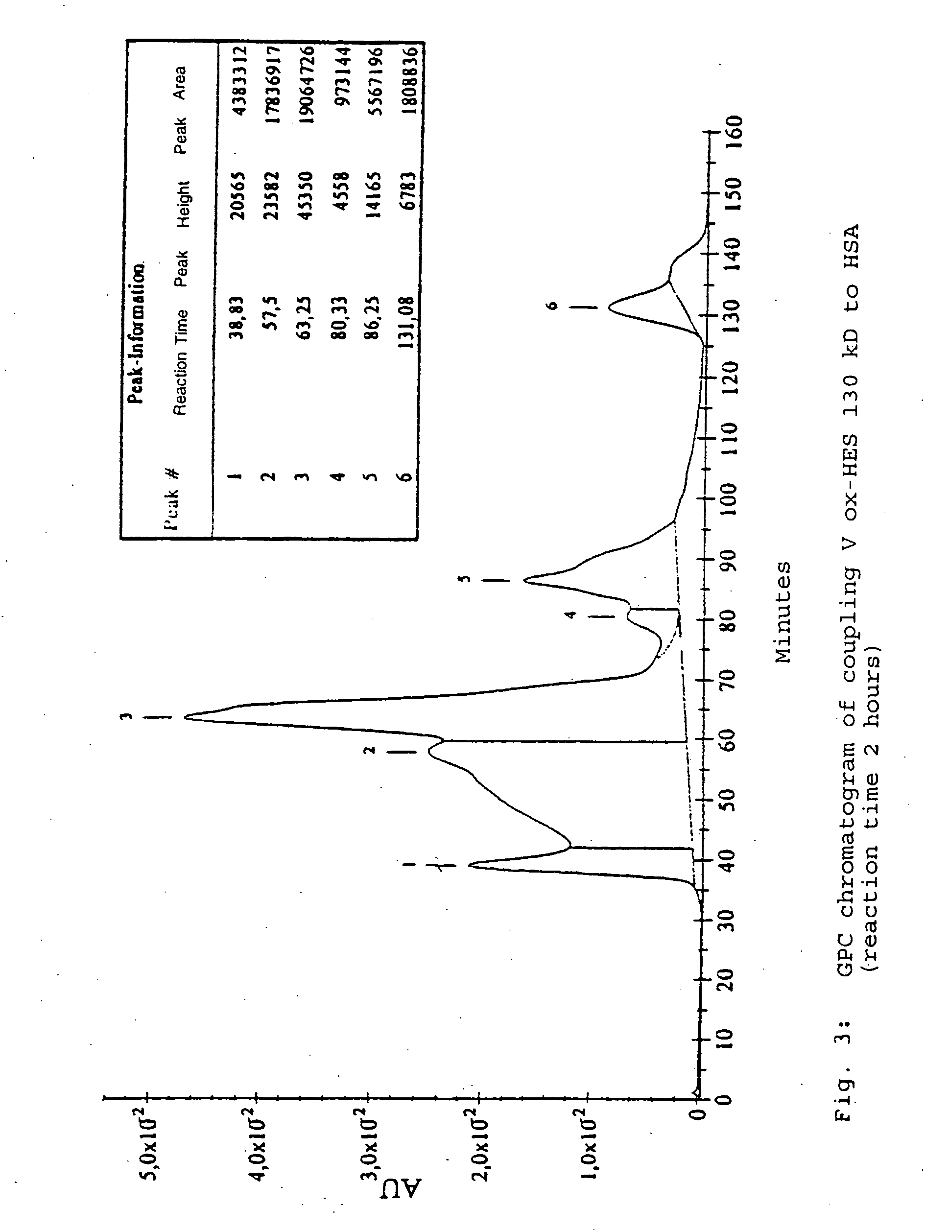 Conjugated of hydroxyalkyl starch and an active agent