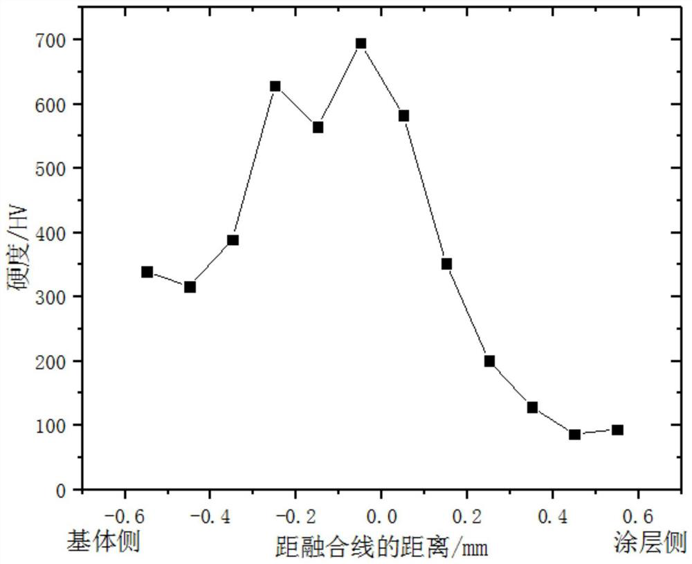 Titanium alloy flexible package wear-resistant coating and preparation method thereof