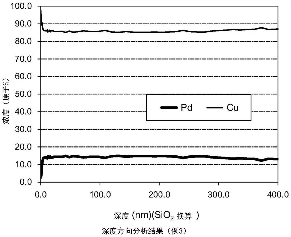 Palladium-coated copper bonding wire and method for manufacturing same