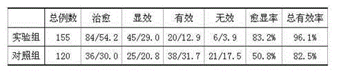 Traditional Chinese medicine compound for treatment of rheumatic lumbocrural pain