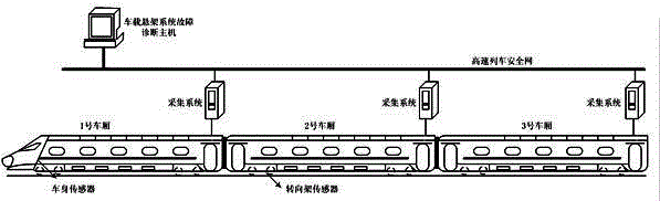 Tiny fault diagnosis method for final controlling element of high-speed train suspension system