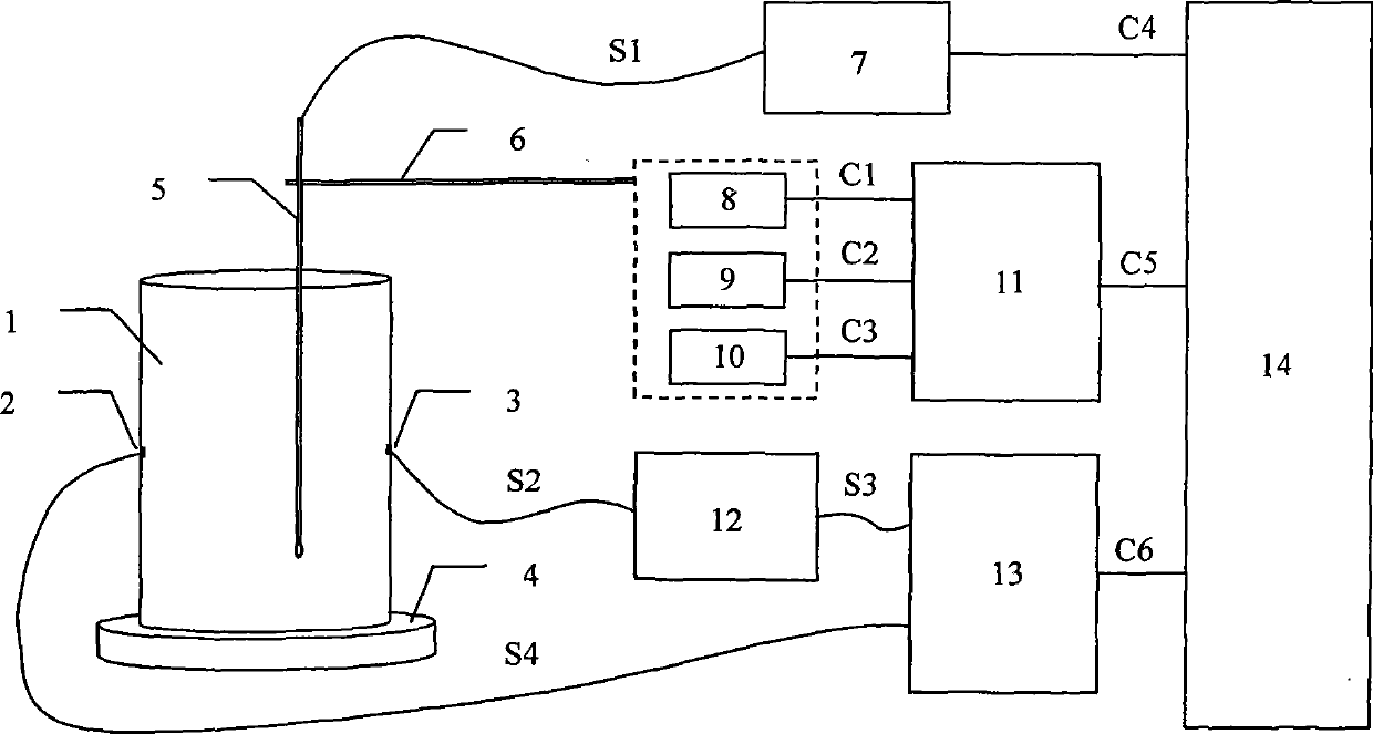 Method and device for measuring weighting function of electromagnetic flowmeter