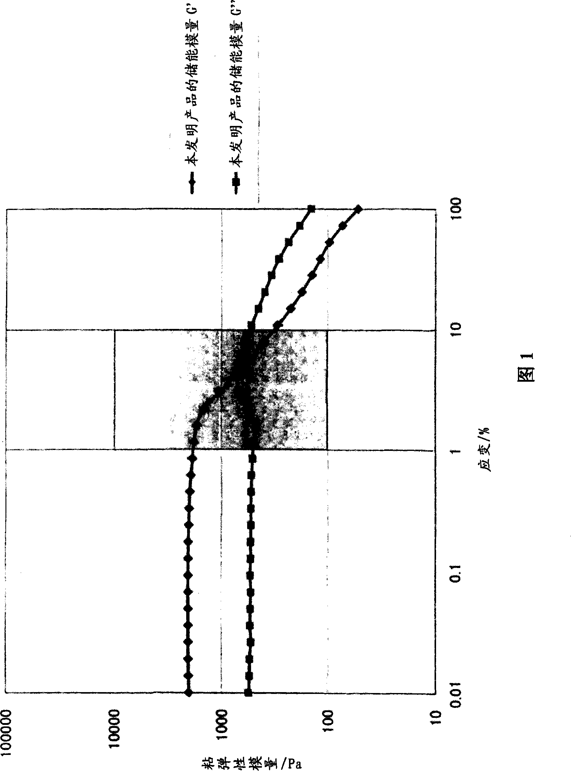 Oil in water type emulsion skin cosmetics