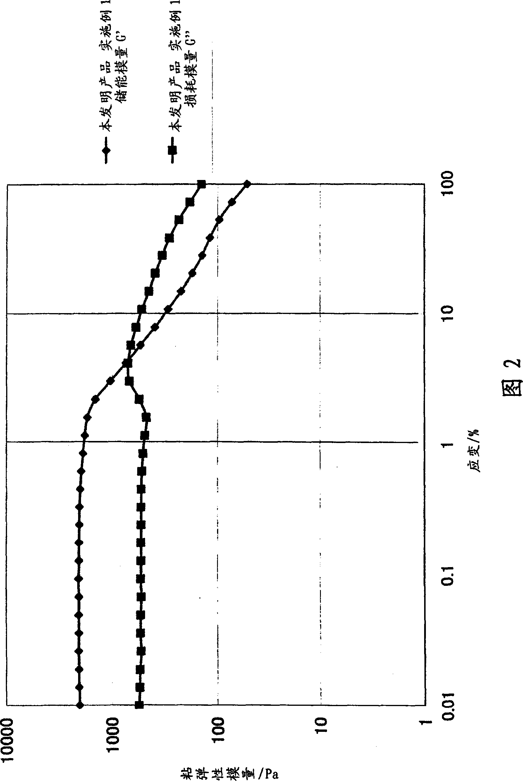 Oil in water type emulsion skin cosmetics