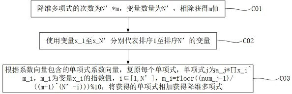 Login verification method based on zero knowledge proof