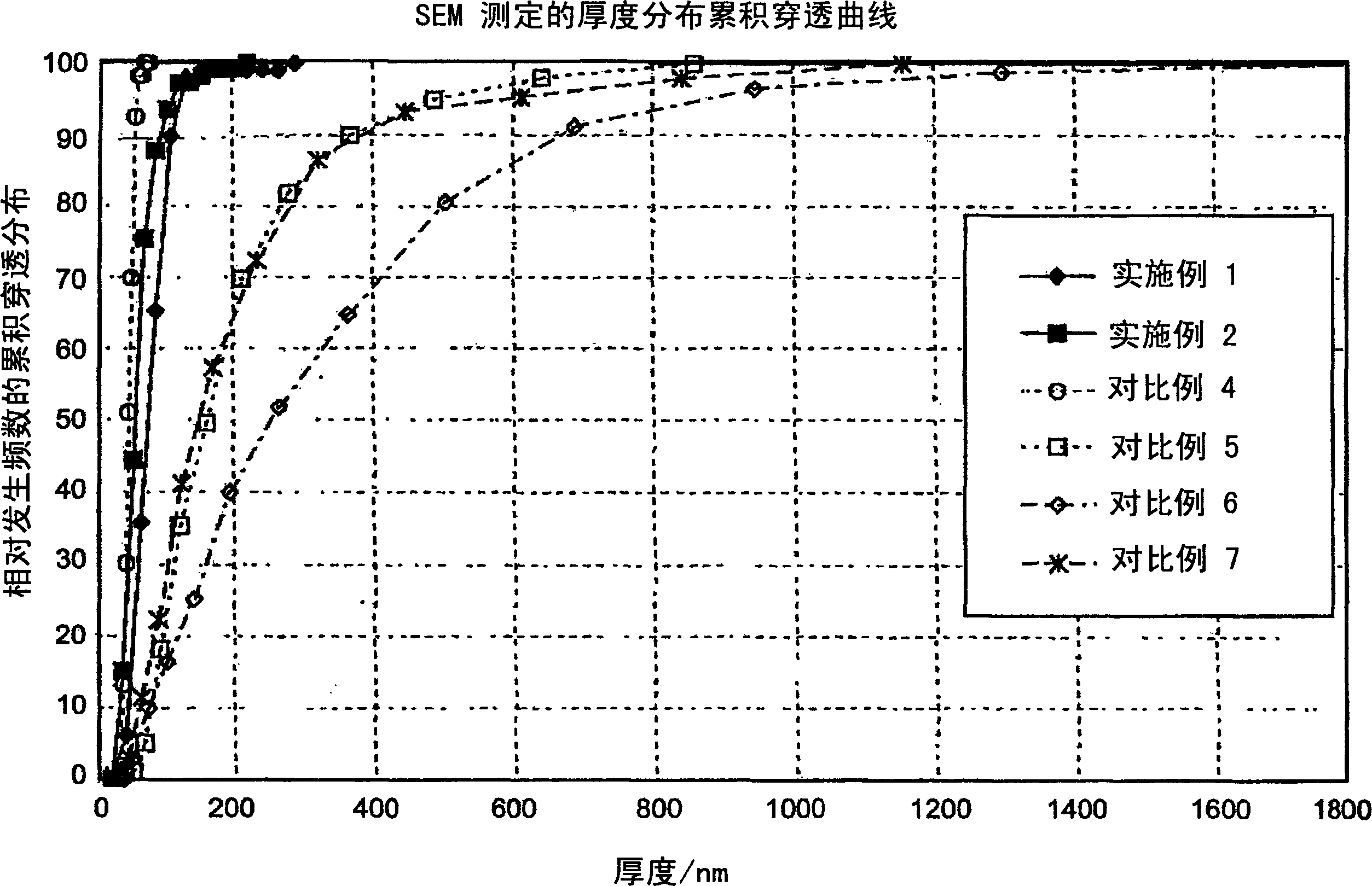 Thin coating aluminum pigments, method for the production thereof, and use of said aluminum pigments