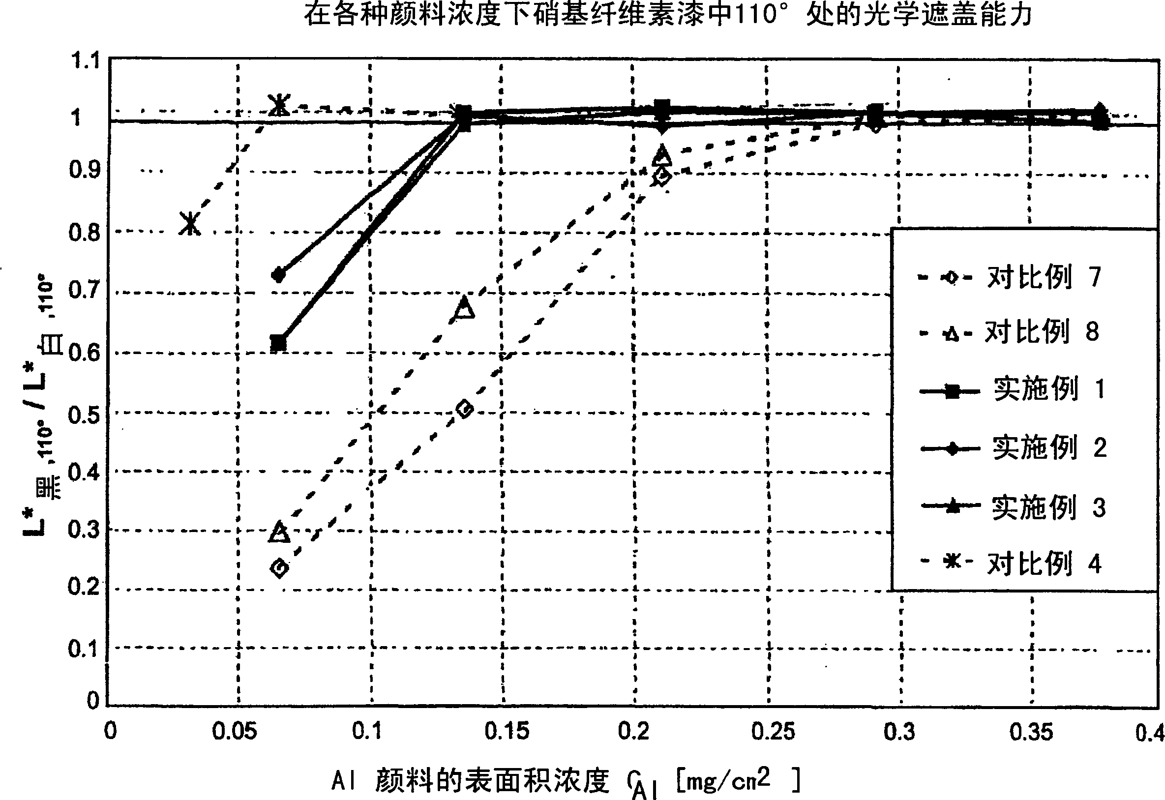 Thin coating aluminum pigments, method for the production thereof, and use of said aluminum pigments