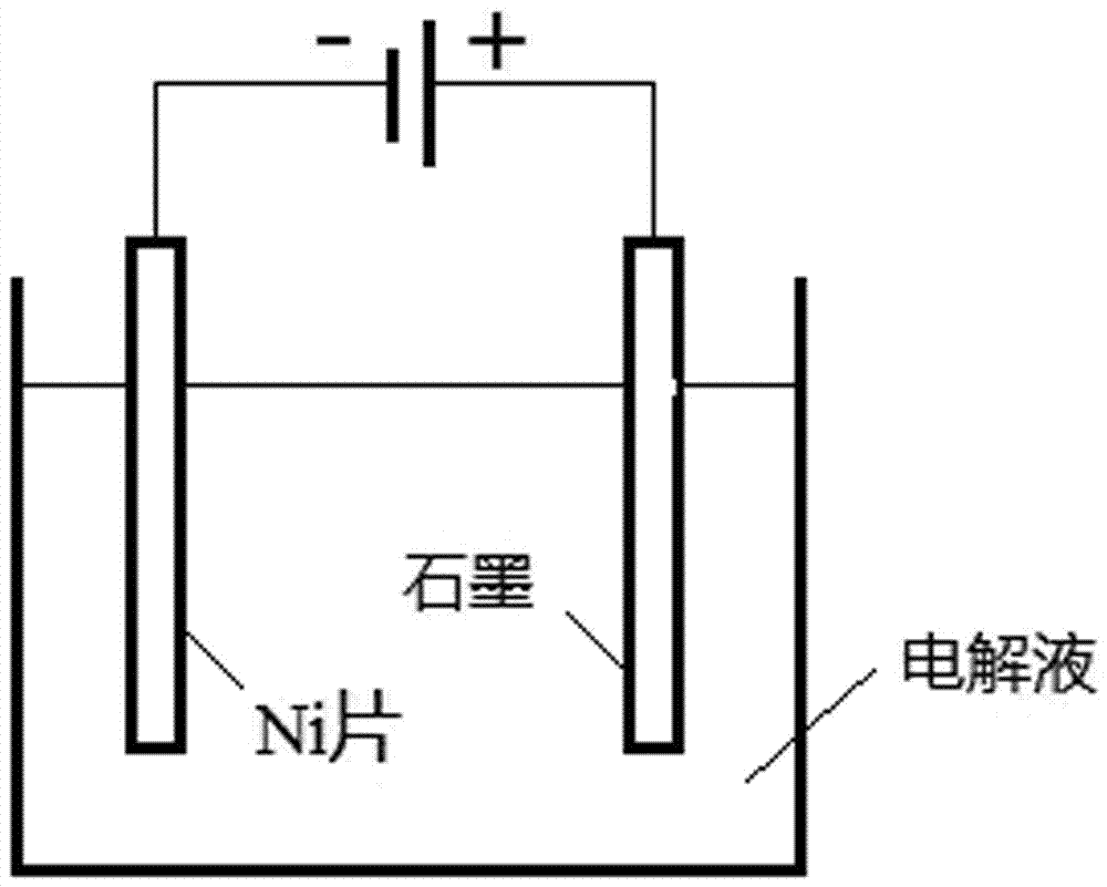 Preparation method of selenium nanowires