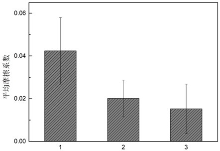 A high-performance lithium complex grease with improved dropping point and additive sensitivity and its preparation process