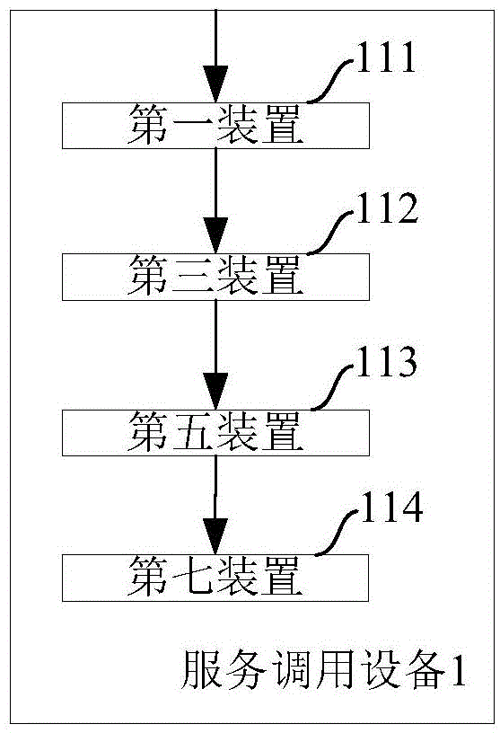 Method and device for realizing distributed service invocation