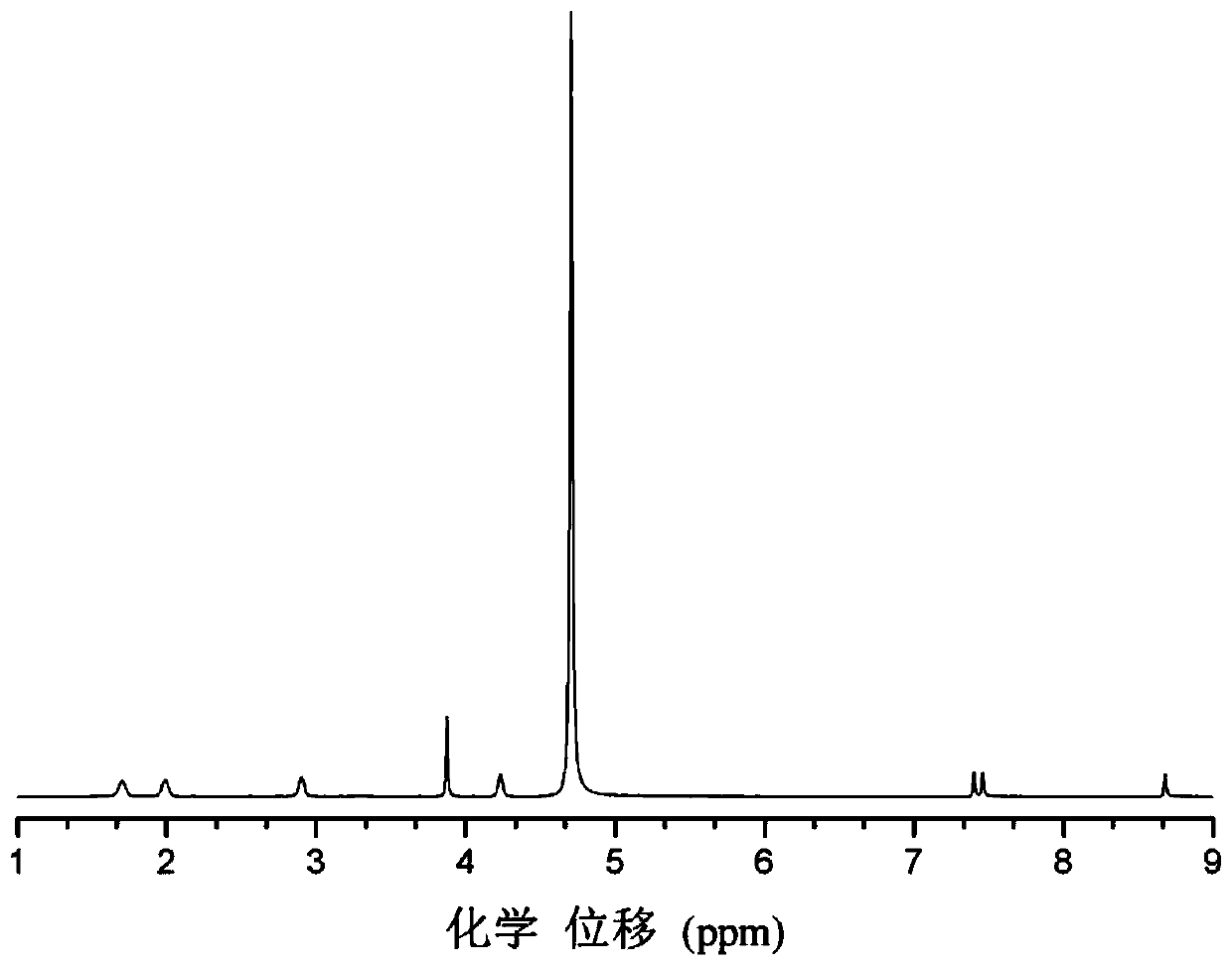 A method for selective catalytic oxidation of biomass-based furan compounds