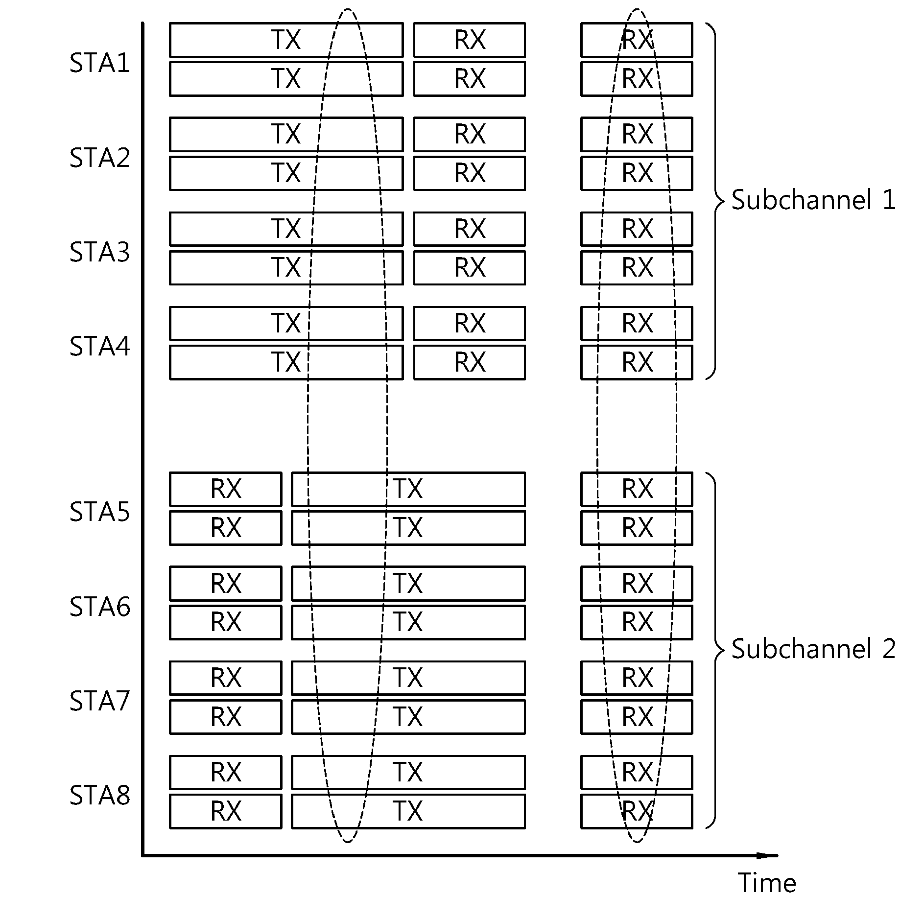 Method and apparatus for channel access in WLAN system