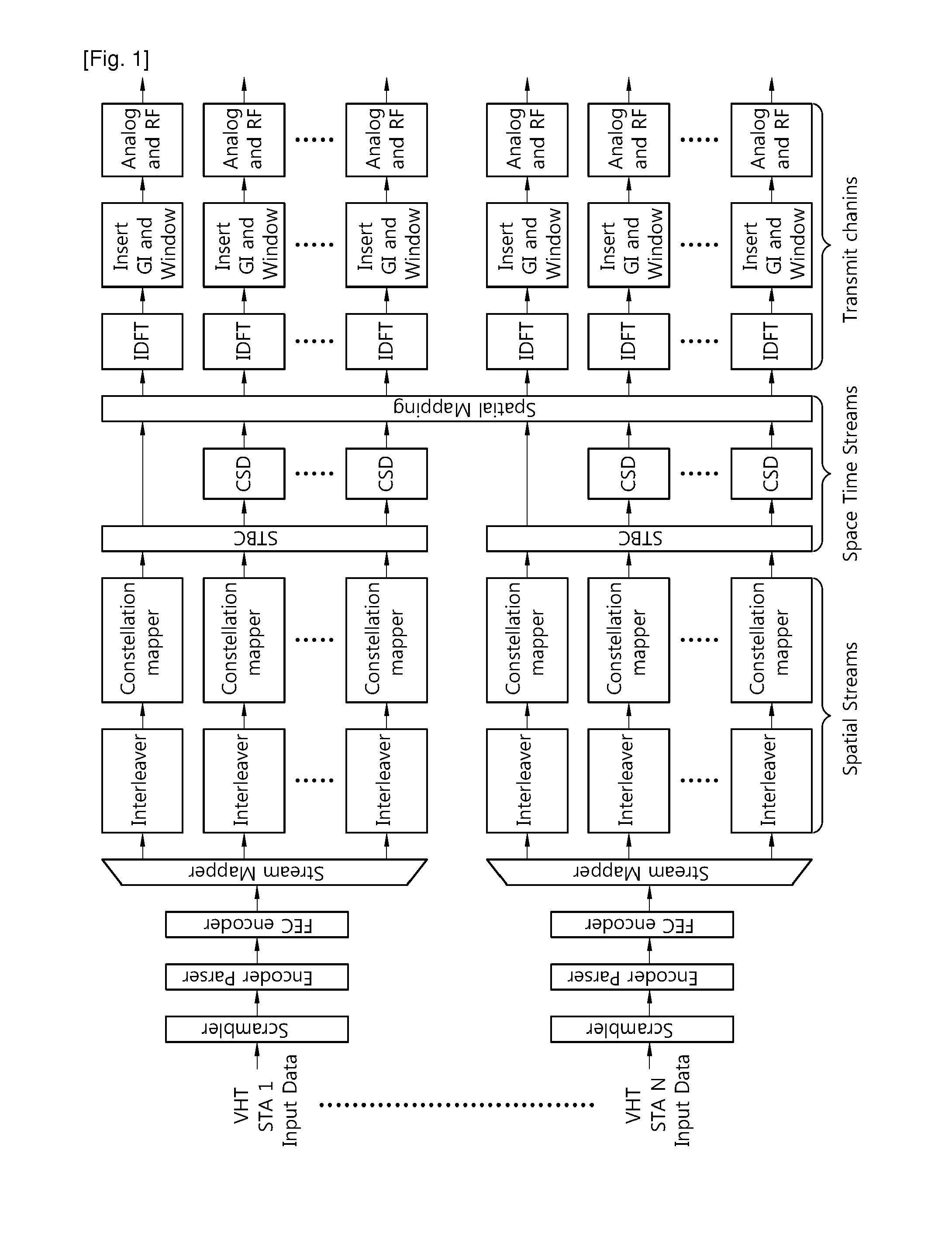 Method and apparatus for channel access in WLAN system