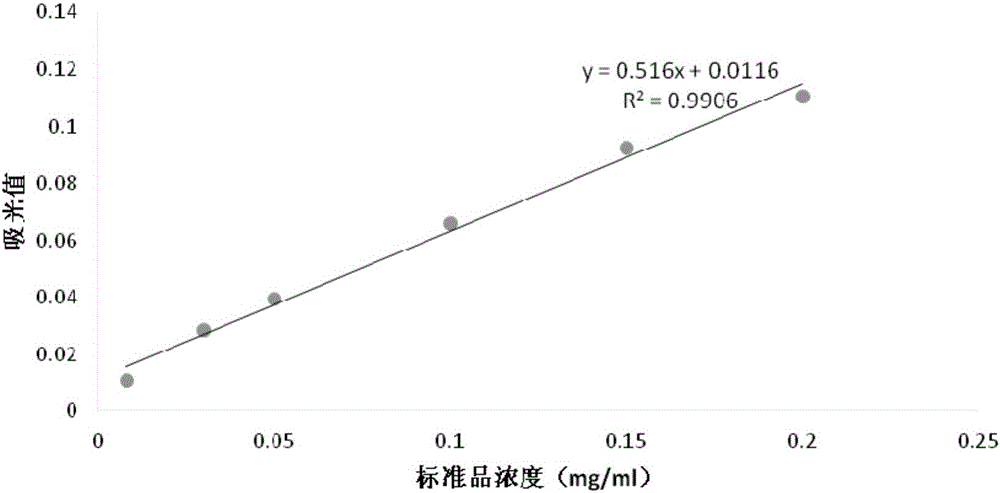 Chalcone isomerase gene of asparaguses, protein encoded by chalcone isomerase gene and application of chalcone isomerase gene